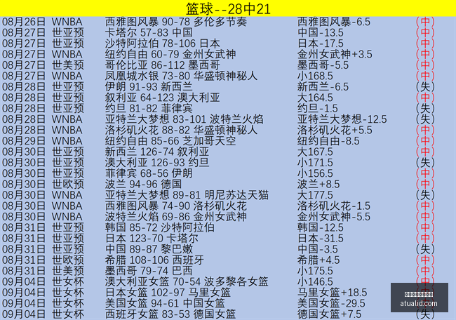 赛季足彩前,楚阿梅尼缺,贝蒂斯三主,预测模型,投注系统,买球算法,体育竞猜模型